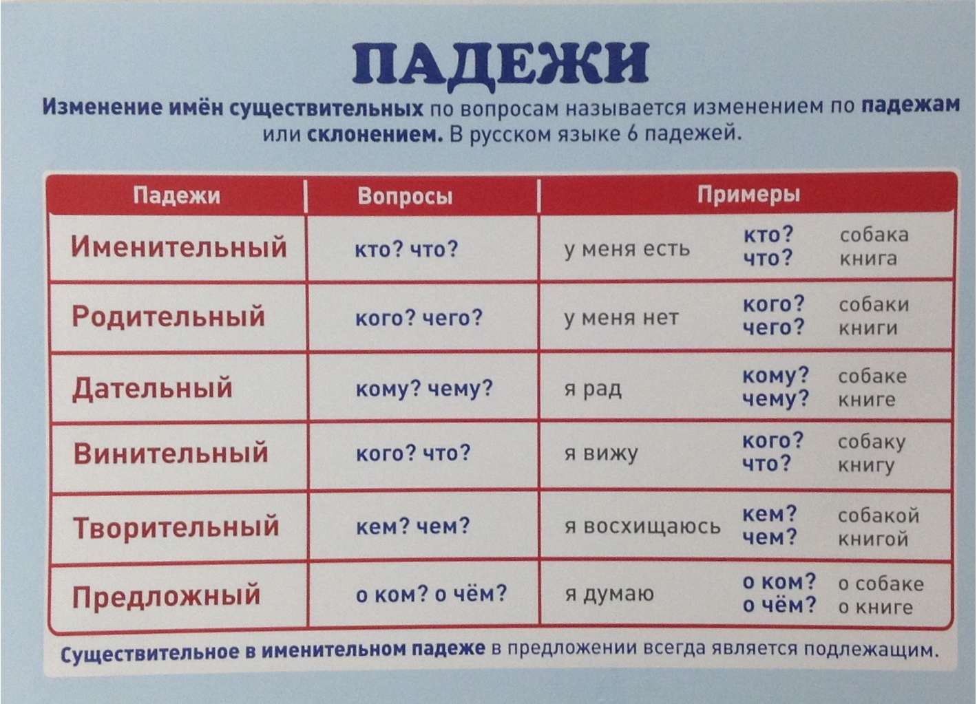 Как сделать таблицу имен существительных Как сделать таблицу имен существительных